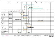 Hotel Redevelopment - Completion Schedule
