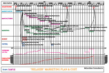 Marketing Plan & Cost Schedule
