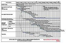 Process for Schedule Creation