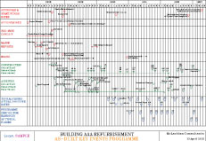 Building Refurbishment Schedule