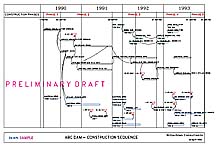 Dam Construction Sequence