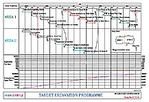 Excavation Programme