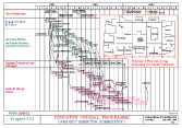 Indicative Construction Schedule