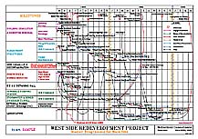 CBD Redevelopment - Master Programme