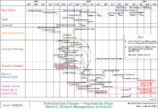 Schedule for Privatisation Process