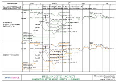 Building Project - Completion of Works (Sheet 1)