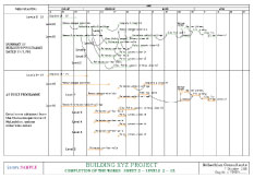 Building Project - Completion of Works (Sheet 2)