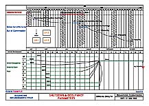 Building Refurbishment - Shutdown & Occupancy Parameters