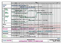 Sample Task Schedule