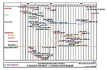 Water Supply System - Upgrade Schedule