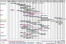 City Waste Water Project - Initial Construction Programme