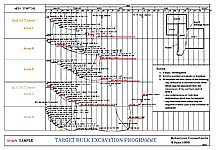 Excavation Programme