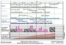 Water Treatment Works - Stock & Cashflow Programme